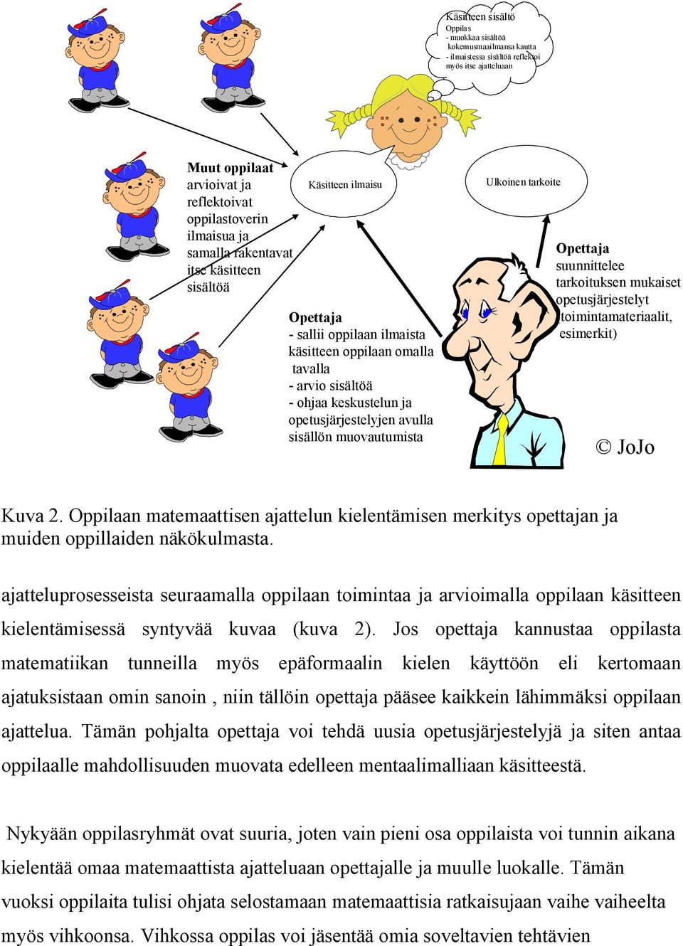 muovautumista Ulkoinen tarkoite Opettaja suunnittelee tarkoituksen mukaiset opetusjärjestelyt (toimintamateriaalit, esimerkit) JoJo Kuva 2.