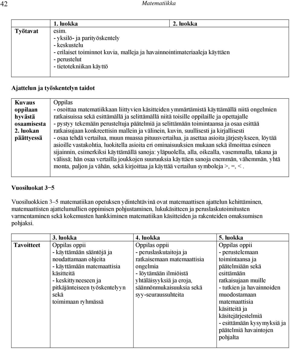 luokan - osoittaa matematiikkaan liittyvien käsitteiden ymmärtämistä käyttämällä niitä ongelmien ratkaisuissa sekä esittämällä ja selittämällä niitä toisille oppilaille ja opettajalle - pystyy