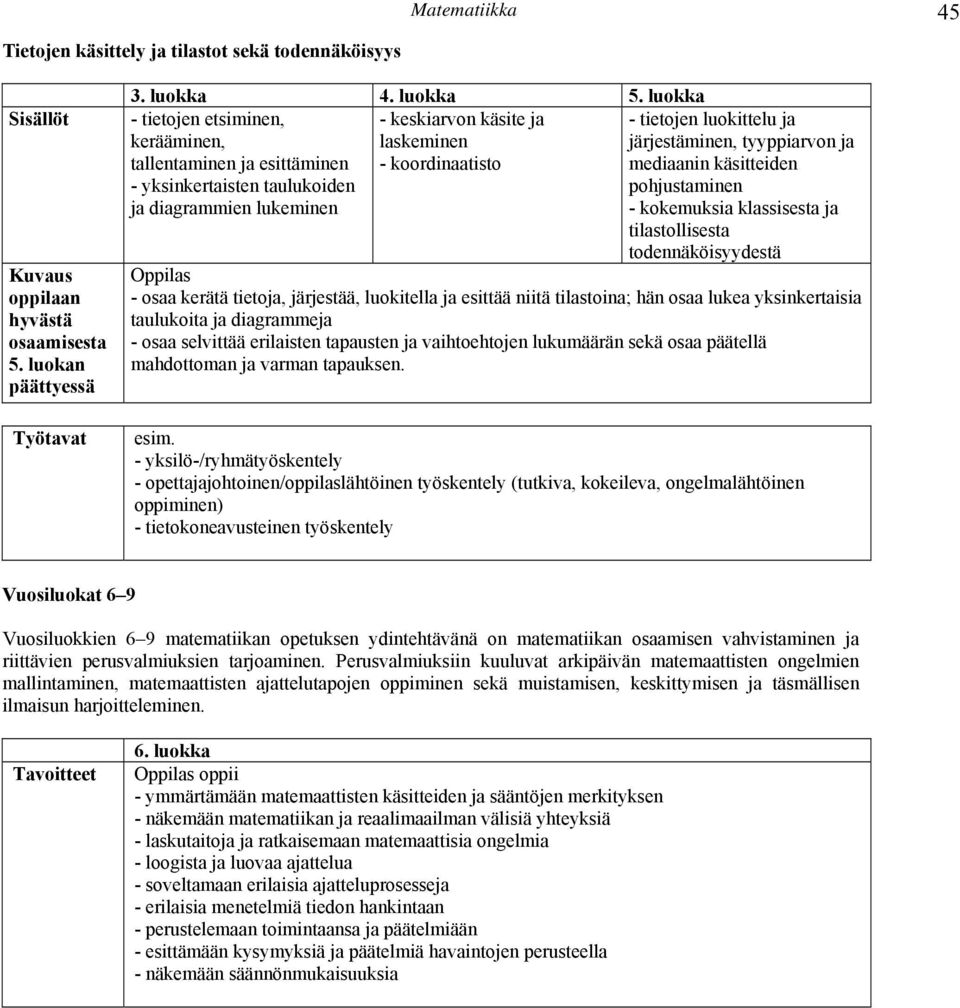 diagrammien lukeminen järjestäminen, tyyppiarvon ja mediaanin käsitteiden - kokemuksia klassisesta ja tilastollisesta todennäköisyydestä - osaa kerätä tietoja, järjestää, luokitella ja esittää niitä