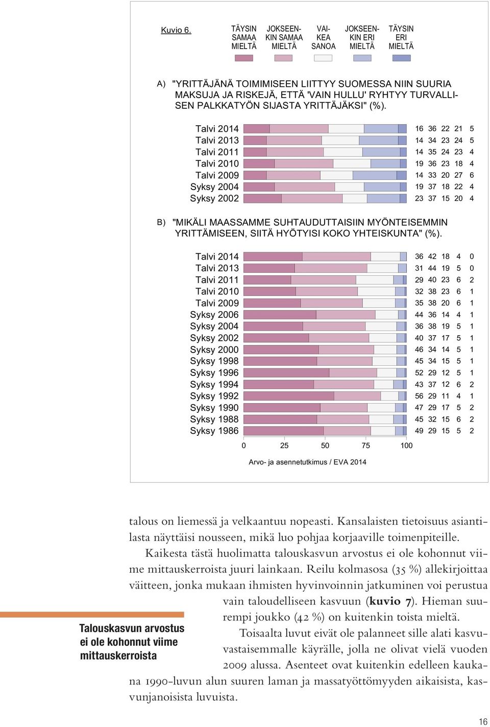 5 O I O ) HL = = I A A JK J E K I - 8 ) talous on liemessä ja velkaantuu nopeasti. Kansalaisten tietoisuus asiantilasta näyttäisi nousseen, mikä luo pohjaa korjaaville toimenpiteille.