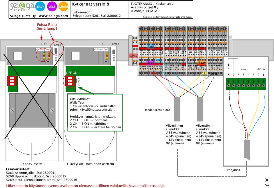 12 13 14 15 16 17 18 19 25 26 27 28 31 32 33 34 35 36 37 38 Spare 12V 8 7 6 5 4 3 2 1 DIP-kytkimet: Walk Test 1 O-asentoon -> indikaattori toimii käyttöönottotestin ajan.