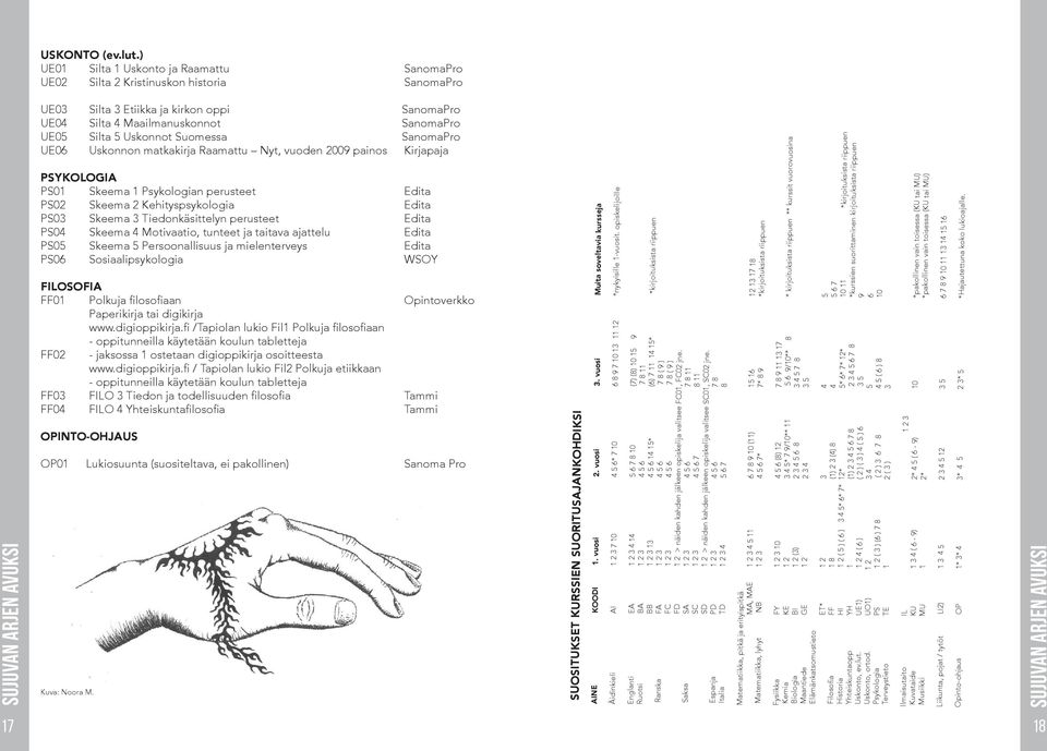 Suomessa SanomaPro UE06 Uskonnon matkakirja Raamattu Nyt, vuoden 2009 painos Kirjapaja PSYKOLOGIA PS01 Skeema 1 Psykologian perusteet Edita PS02 Skeema 2 Kehityspsykologia Edita PS03 Skeema 3