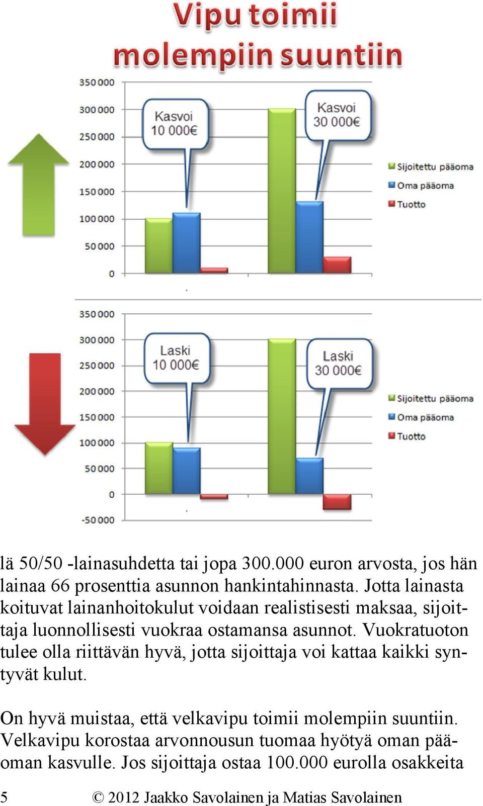 Vuokratuoton tulee olla riittävän hyvä, jotta sijoittaja voi kattaa kaikki syntyvät kulut.