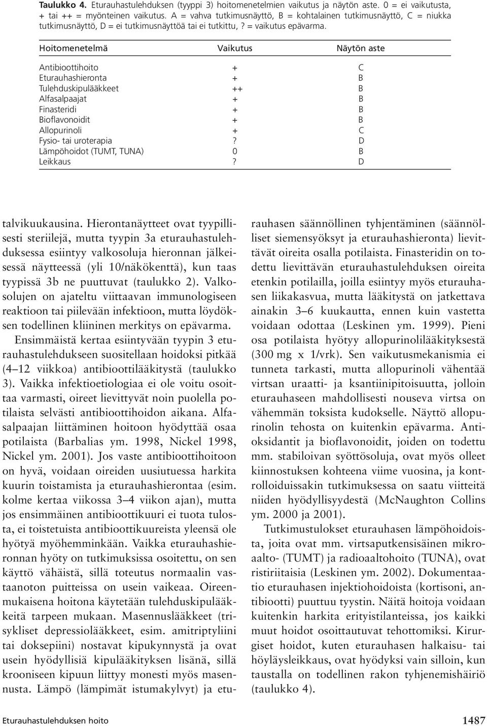 Hoitomenetelmä Vaikutus Näytön aste Antibioottihoito + C Eturauhashieronta + B Tulehduskipulääkkeet ++ B Alfasalpaajat + B Finasteridi + B Bioflavonoidit + B Allopurinoli + C Fysio- tai uroterapia?