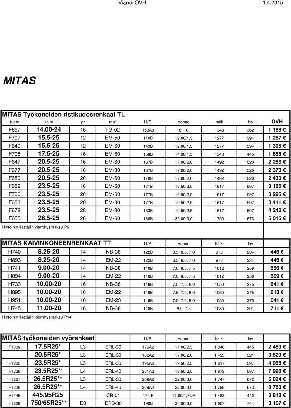 00/2,0 1492 520 2 370 F650 20.5-25 20 EM-60 170B 17.00/2,0 1492 520 2 430 F652 23.5-25 16 EM-60 171B 19.50/2,5 1617 597 3 185 F700 23.5-25 20 EM-60 177B 19.50/2,5 1617 597 3 295 F653 23.