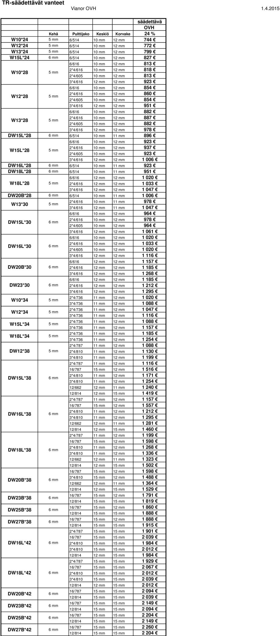 10 mm 12 mm 813 W10*28 5 mm 2*4/616 10 mm 12 mm 818 2*4/605 10 mm 12 mm 813 3*4/616 12 mm 12 mm 923 6/616 10 mm 12 mm 854 W12*28 5 mm 2*4/616 10 mm 12 mm 860 2*4/605 10 mm 12 mm 854 3*4/616 12 mm 12