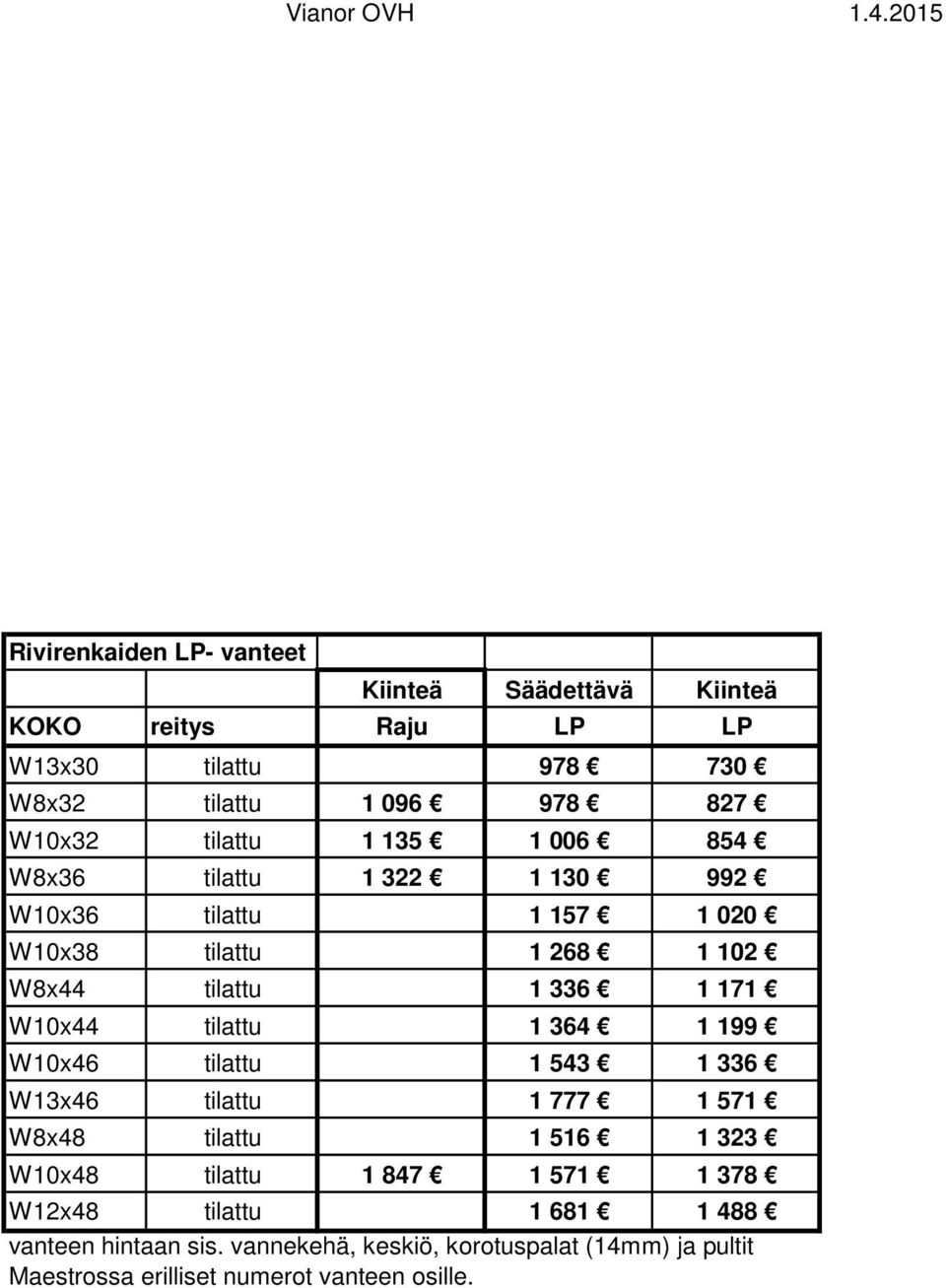 W10x44 tilattu 1 364 1 199 W10x46 tilattu 1 543 1 336 W13x46 tilattu 1 777 1 571 W8x48 tilattu 1 516 1 323 W10x48 tilattu 1 847 1 571 1