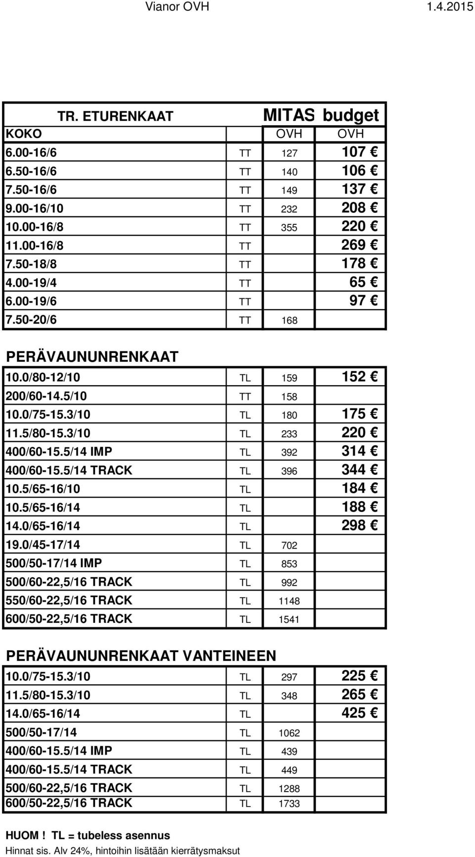 5/14 IMP TL 392 314 400/60-15.5/14 TRACK TL 396 344 10.5/65-16/10 TL 184 10.5/65-16/14 TL 188 14.0/65-16/14 TL 298 19.