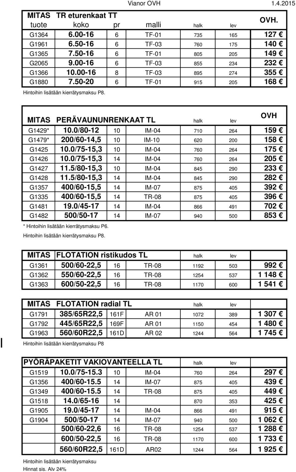 0/80-12 10 IM-04 710 264 159 G1479* 200/60-14,5 10 IM-10 620 200 158 G1425 10.0/75-15,3 10 IM-04 760 264 175 G1426 10.0/75-15,3 14 IM-04 760 264 205 G1427 11.5/80-15,3 10 IM-04 845 290 233 G1428 11.