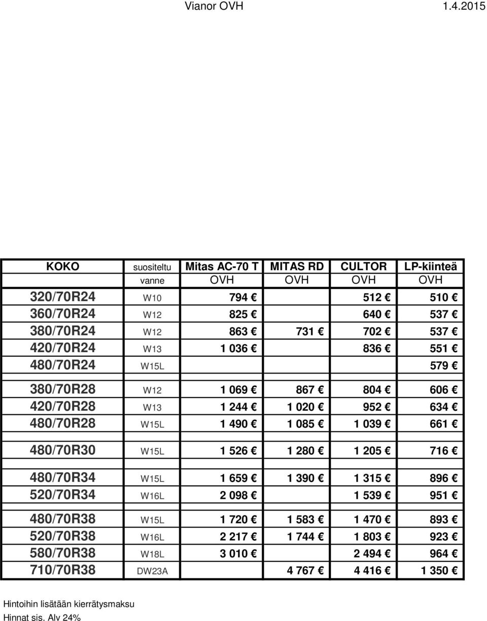 1 039 661 480/70R30 W15L 1 526 1 280 1 205 716 480/70R34 W15L 1 659 1 390 1 315 896 520/70R34 W16L 2 098 1 539 951 480/70R38 W15L 1 720 1 583 1 470 893