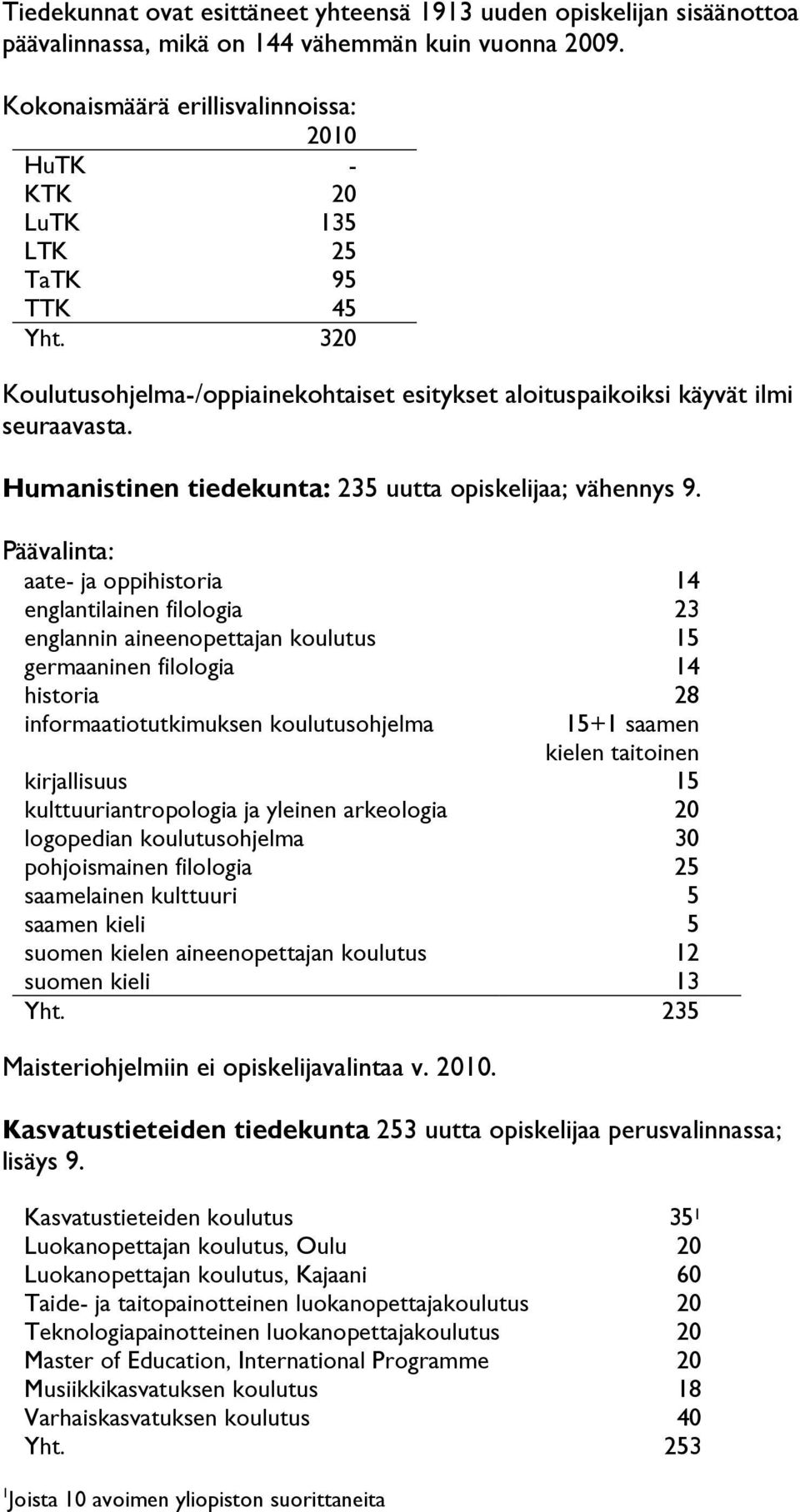 Humanistinen tiedekunta: 235 uutta opiskelijaa; vähennys 9.