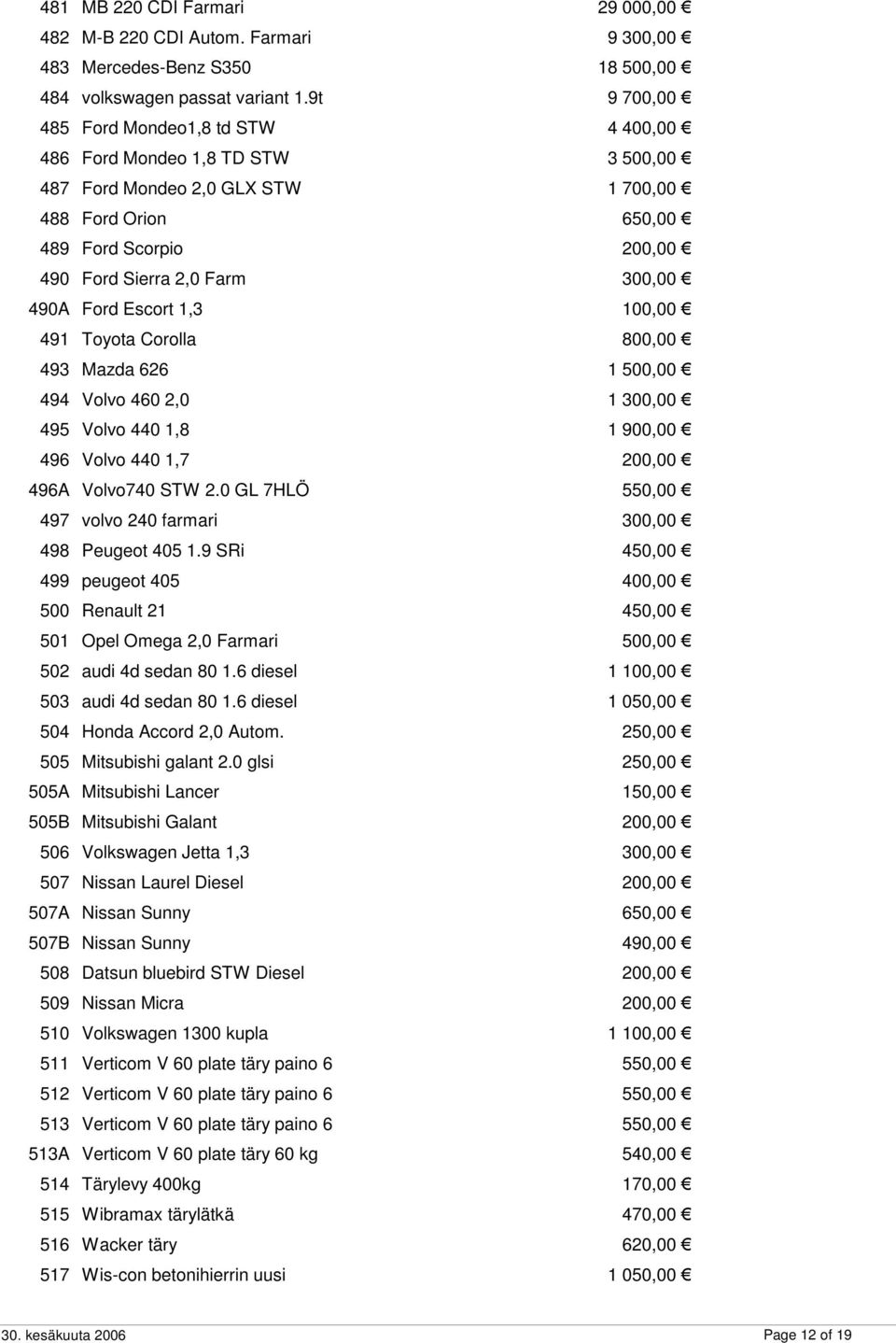 490A Ford Escort 1,3 100,00 491 Toyota Corolla 800,00 493 Mazda 626 1 500,00 494 Volvo 460 2,0 1 300,00 495 Volvo 440 1,8 1 900,00 496 Volvo 440 1,7 200,00 496A Volvo740 STW 2.