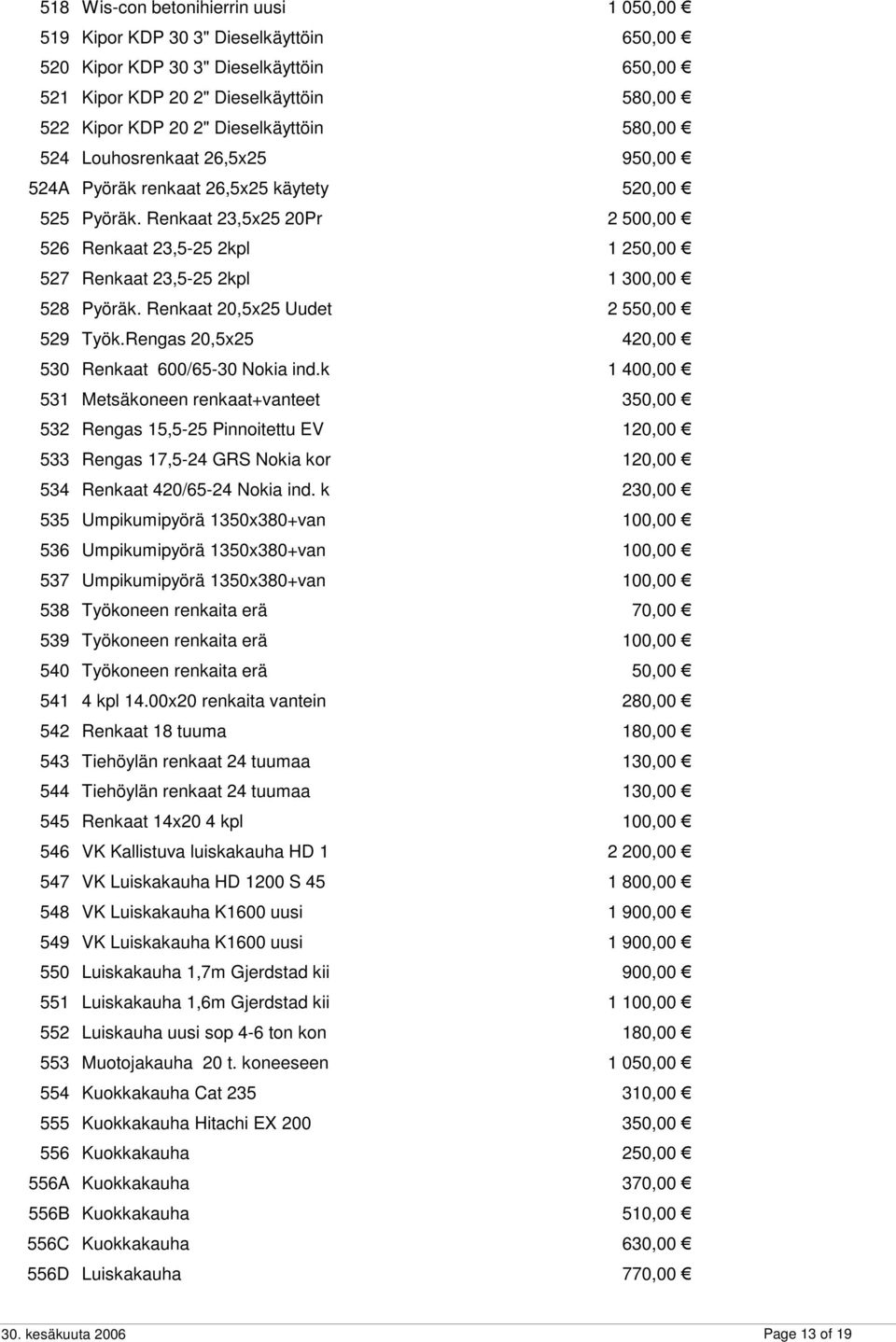 Renkaat 23,5x25 20Pr 2 500,00 526 Renkaat 23,5-25 2kpl 1 250,00 527 Renkaat 23,5-25 2kpl 1 300,00 528 Pyöräk. Renkaat 20,5x25 Uudet 2 550,00 529 Työk.