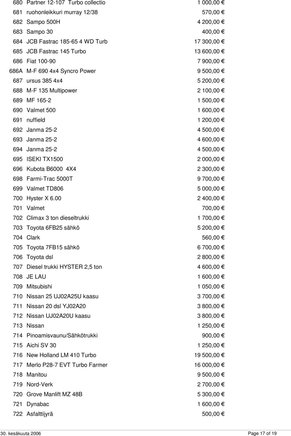 692 Janma 25-2 4 500,00 693 Janma 25-2 4 600,00 694 Janma 25-2 4 500,00 695 ISEKI TX1500 2 000,00 696 Kubota B6000 4X4 2 300,00 698 Farmi-Trac 5000T 9 700,00 699 Valmet TD806 5 000,00 700 Hyster X 6.