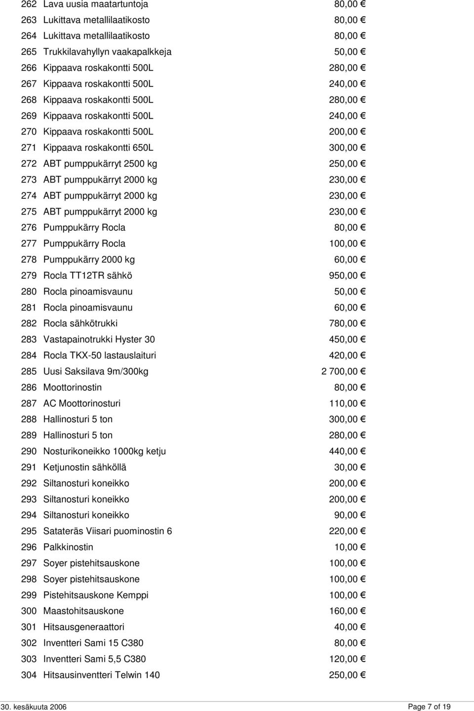 pumppukärryt 2500 kg 250,00 273 ABT pumppukärryt 2000 kg 230,00 274 ABT pumppukärryt 2000 kg 230,00 275 ABT pumppukärryt 2000 kg 230,00 276 Pumppukärry Rocla 80,00 277 Pumppukärry Rocla 100,00 278