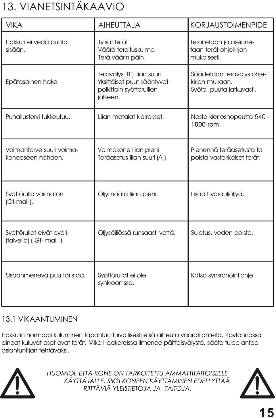 Liian matalat kierrokset. Nosta kierrosnopeutta 540-1000 rpm. Voimantarve suuri voima- Voimakone liian pieni Pienennä teräasetusta tai koneeseen nähden. Teräasetus liian suuri (A.