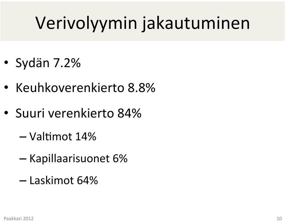 8% Suuri verenkierto 84% Val4mot