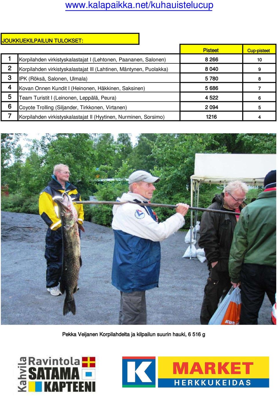 Korpilahden virkistyskalastajat III (Lahtinen, Mäntynen, Puolakka) 8 040 9 3 IPK (Röksä, Salonen, Ulmala) 5 780 8 4 Kovan Onnen Kundit I