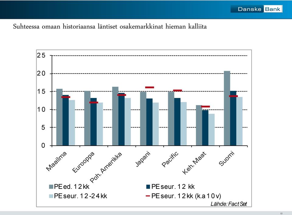 0 PE ed. 1 2 kk PE seur. 1 2 kk PE seur. 1 2-2 4 kk PE seur.