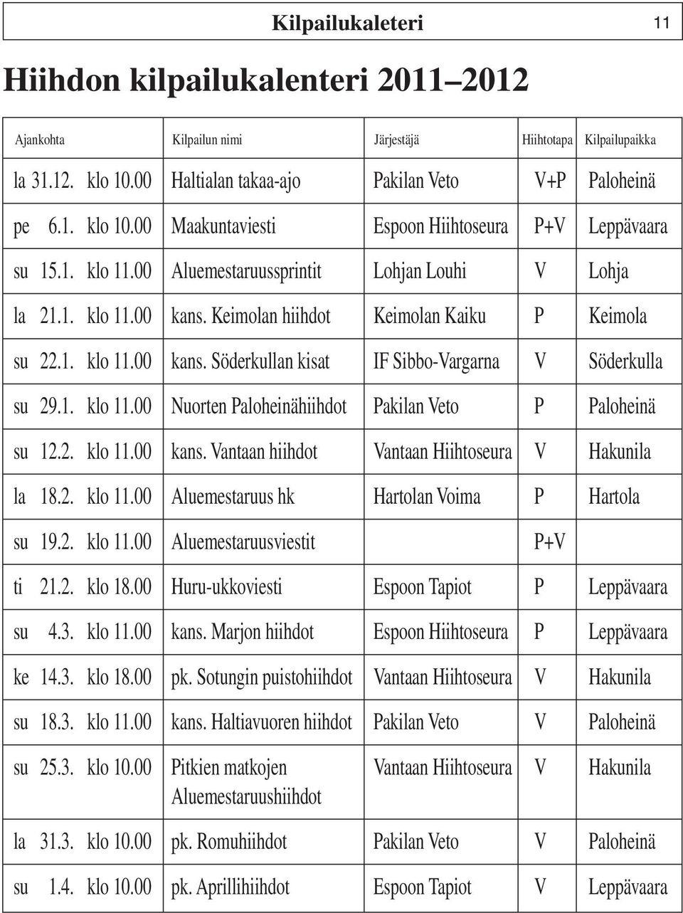 1. klo 11.00 Nuorten Paloheinähiihdot Pakilan Veto P Paloheinä su 12.2. klo 11.00 kans. Vantaan hiihdot Vantaan Hiihtoseura V Hakunila la 18.2. klo 11.00 Aluemestaruus hk Hartolan Voima P Hartola su 19.