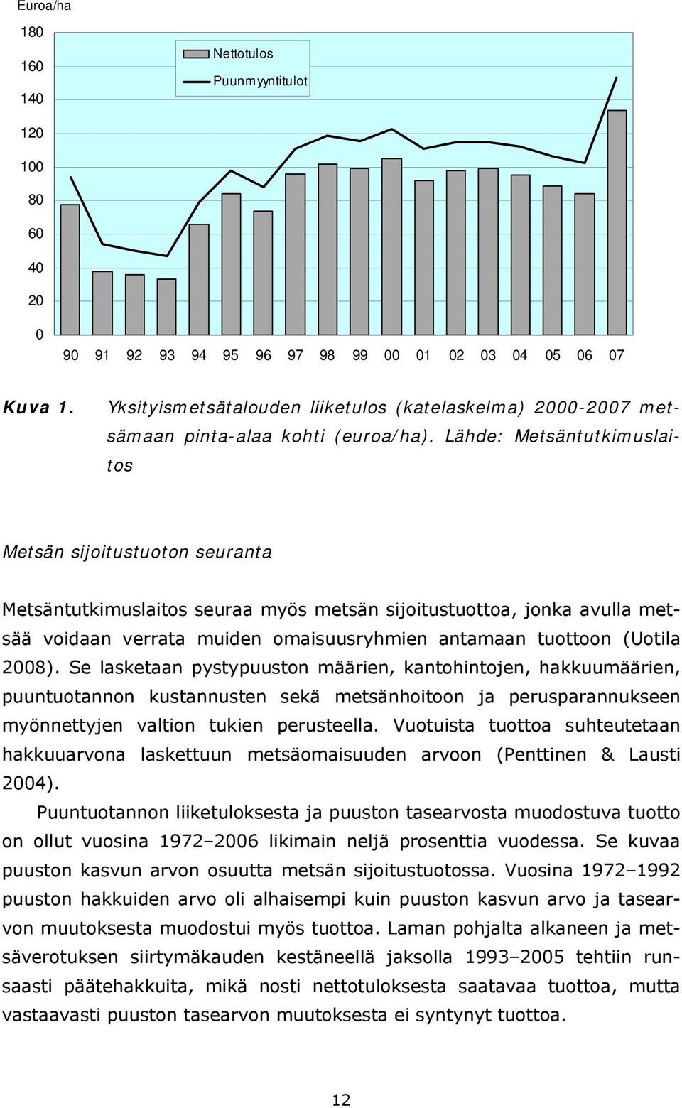 Lähde: Metsäntutkimuslaitos Metsän sijoitustuoton seuranta Metsäntutkimuslaitos seuraa myös metsän sijoitustuottoa, jonka avulla metsää voidaan verrata muiden omaisuusryhmien antamaan tuottoon