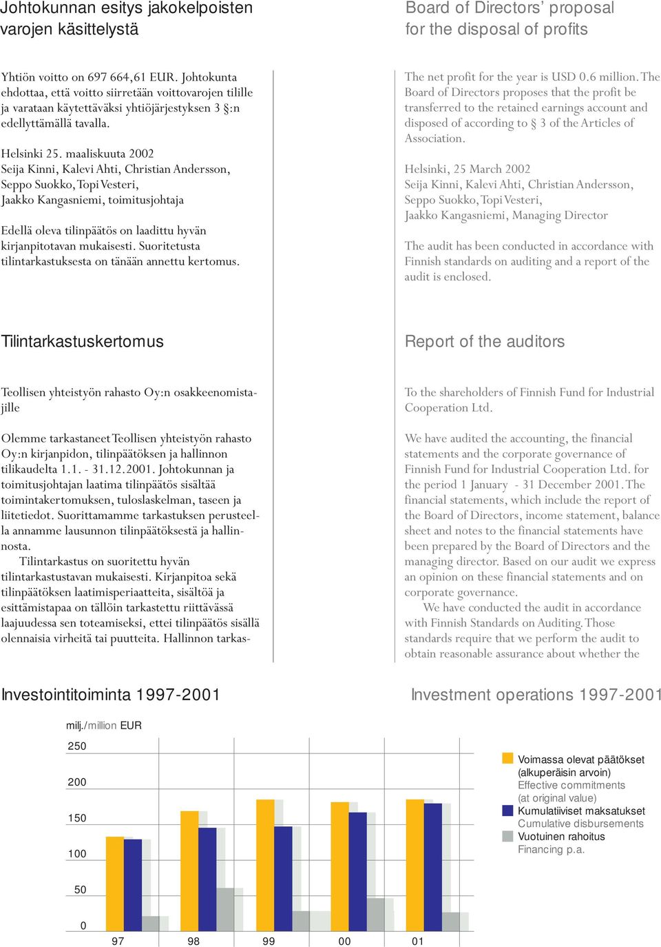 maaliskuuta 2002 Seija Kinni, Kalevi Ahti, Christian Andersson, Seppo Suokko, Topi Vesteri, Jaakko Kangasniemi, toimitusjohtaja Edellä oleva tilinpäätös on laadittu hyvän kirjanpitotavan mukaisesti.