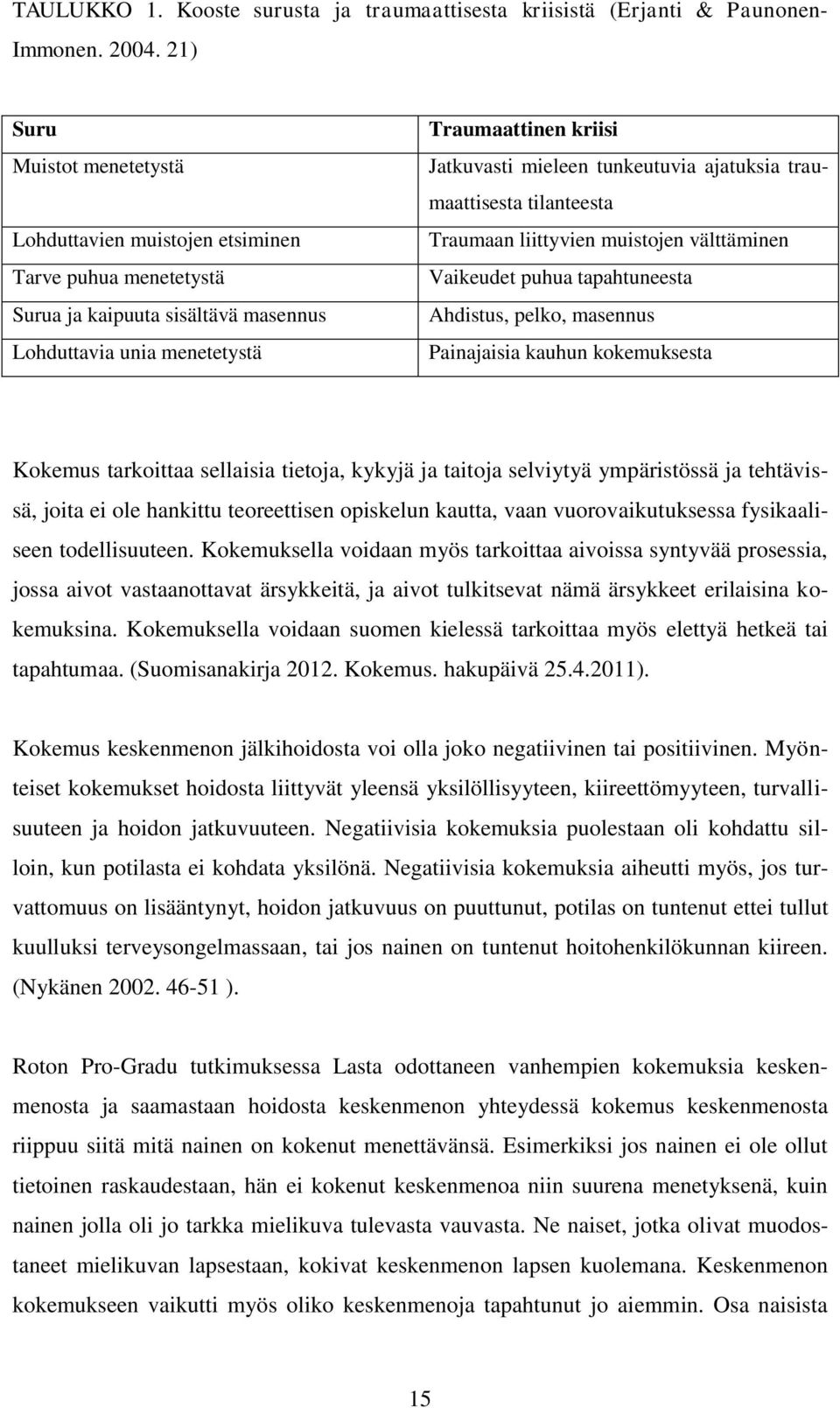 tunkeutuvia ajatuksia traumaattisesta tilanteesta Traumaan liittyvien muistojen välttäminen Vaikeudet puhua tapahtuneesta Ahdistus, pelko, masennus Painajaisia kauhun kokemuksesta Kokemus tarkoittaa