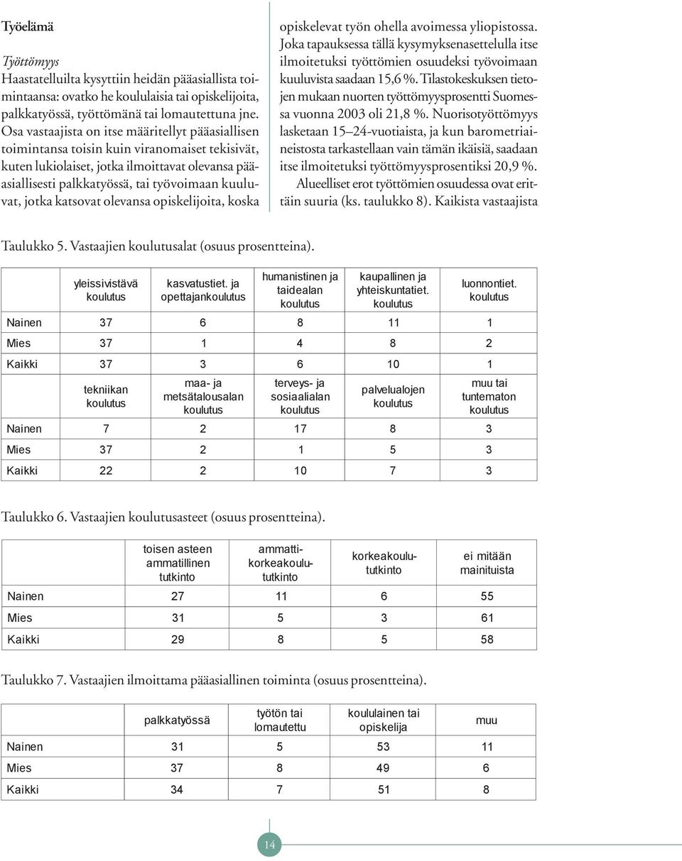 jotka katsovat olevansa opiskelijoita, koska opiskelevat työn ohella avoimessa yliopistossa.