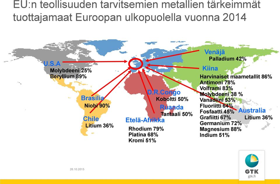 Congo Etelä-Afrikka Rhodium 79% Platina 68% Kromi 51% Koboltti 50% Ruanda Tantaali 50% Venäjä Palladium 42% Kiina
