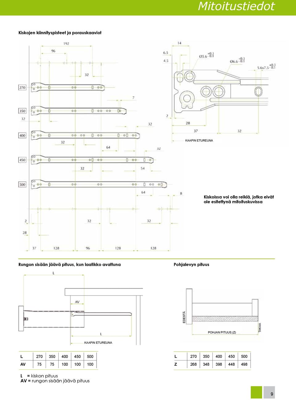 pituus EDESTÄ POHJAN PITUUS (Z) TAKAA KAAPIN ETUREUNA L 270 350 400 450 500 AV 75 75 100 100 100 L 270
