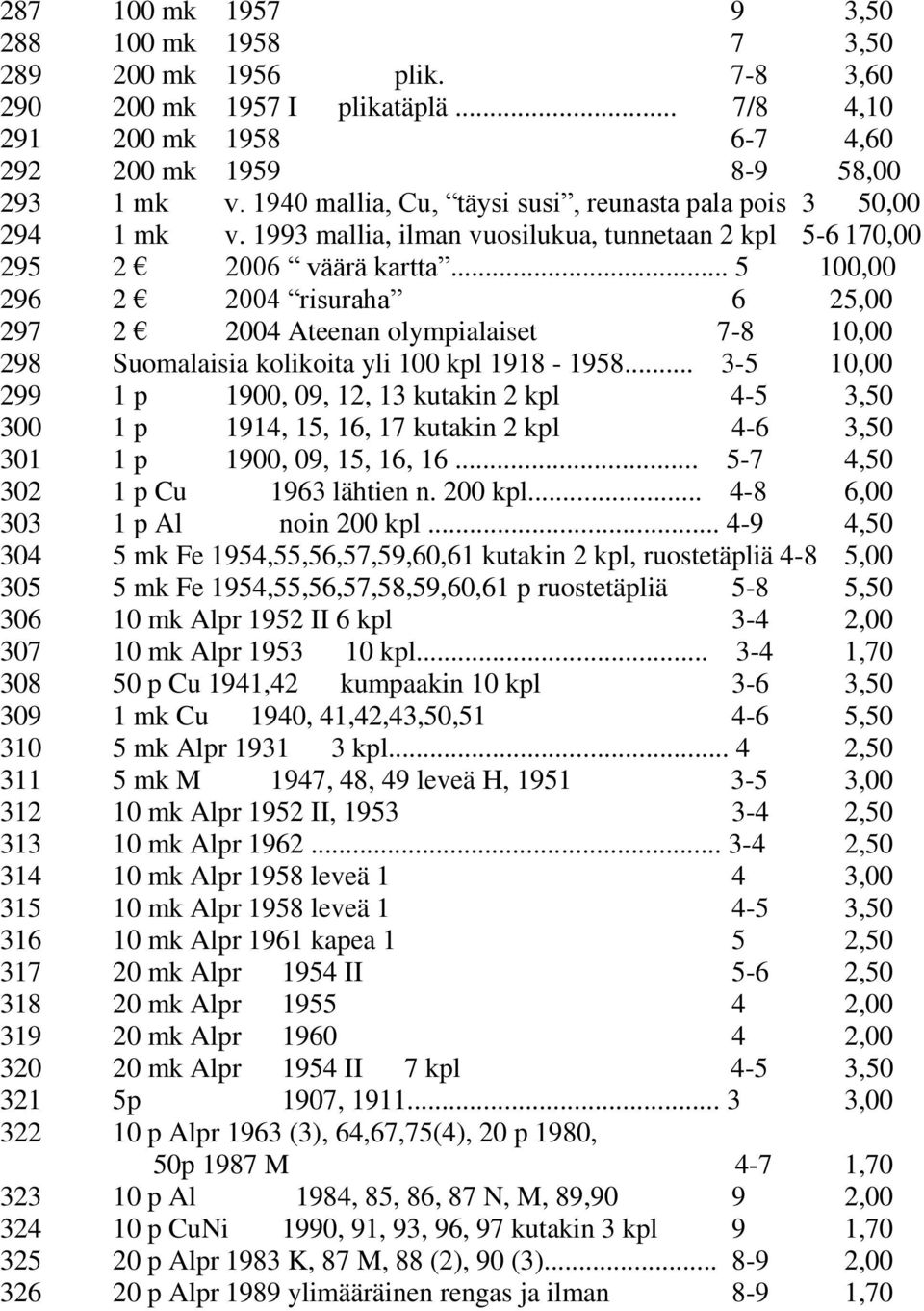 .. 5 100,00 296 2 2004 risuraha 6 25,00 297 2 2004 Ateenan olympialaiset 7-8 10,00 298 Suomalaisia kolikoita yli 100 kpl 1918-1958.