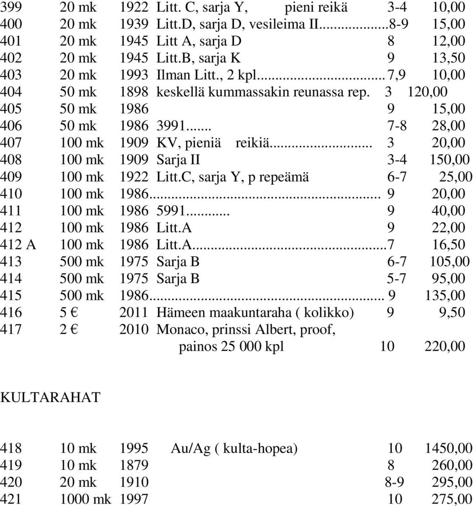 .. 7-8 28,00 407 100 mk 1909 KV, pieniä reikiä... 3 20,00 408 100 mk 1909 Sarja II 3-4 150,00 409 100 mk 1922 Litt.C, sarja Y, p repeämä 6-7 25,00 410 100 mk 1986... 9 20,00 411 100 mk 1986 5991.