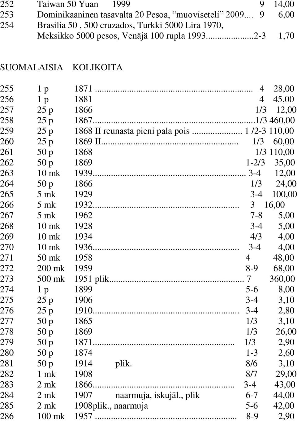 .. 1 /2-3 110,00 260 25 p 1869 II... 1/3 60,00 261 50 p 1868 1/3 110,00 262 50 p 1869 1-2/3 35,00 263 10 mk 1939... 3-4 12,00 264 50 p 1866 1/3 24,00 265 5 mk 1929 3-4 100,00 266 5 mk 1932.