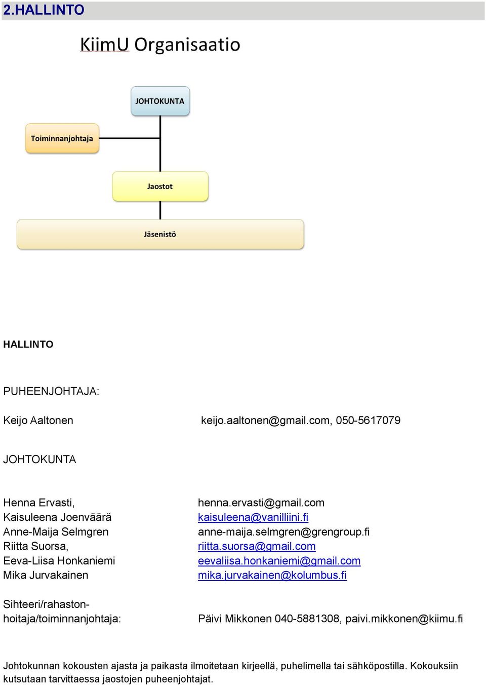 Sihteeri/rahastonhoitaja/toiminnanjohtaja: henna.ervasti@gmail.com kaisuleena@vanilliini.fi anne-maija.selmgren@grengroup.fi riitta.suorsa@gmail.