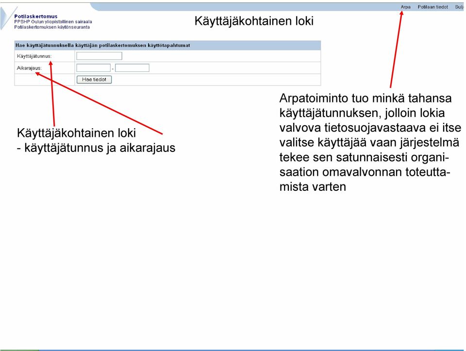 lokia valvova tietosuojavastaava ei itse valitse käyttäjää vaan