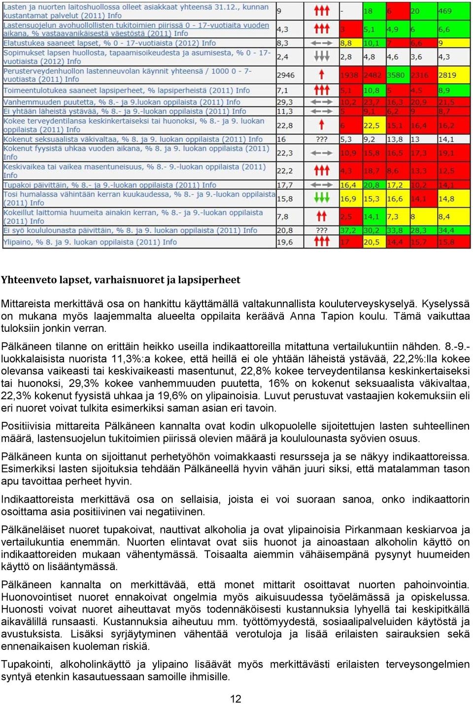 Pälkäneen tilanne on erittäin heikko useilla indikaattoreilla mitattuna vertailukuntiin nähden. 8.-9.