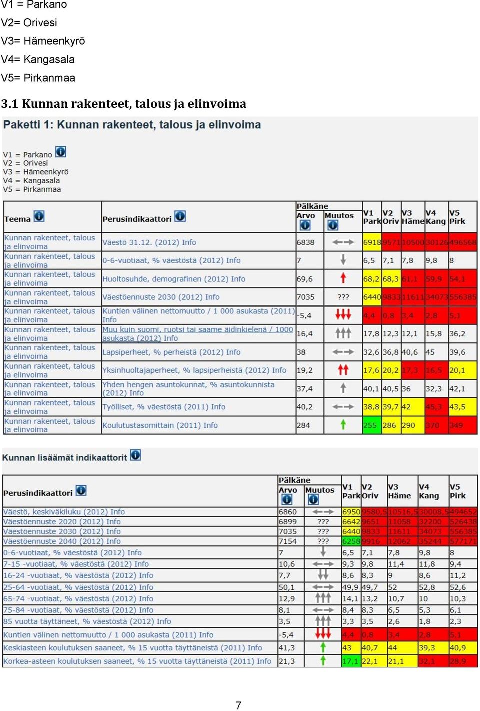 Kangasala V5= Pirkanmaa 3.