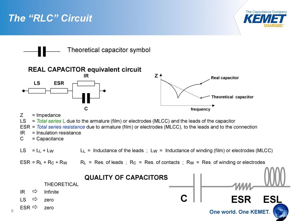 leads and to the connection IR = Insulation resistance C = Capacitance LS = LL + LW LL = Inductance of the leads ; LW = Inductance of winding (film) or electrodes (MLCC)