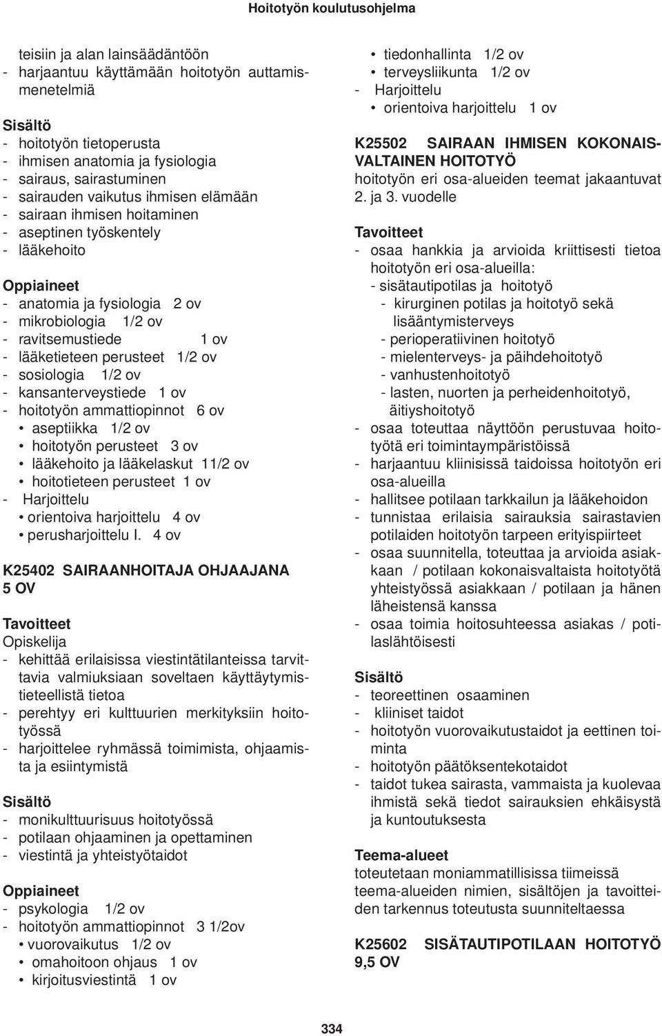 lääketieteen perusteet 1/2 ov - sosiologia 1/2 ov - kansanterveystiede 1 ov - hoitotyön ammattiopinnot 6 ov aseptiikka 1/2 ov hoitotyön perusteet 3 ov lääkehoito ja lääkelaskut 11/2 ov hoitotieteen