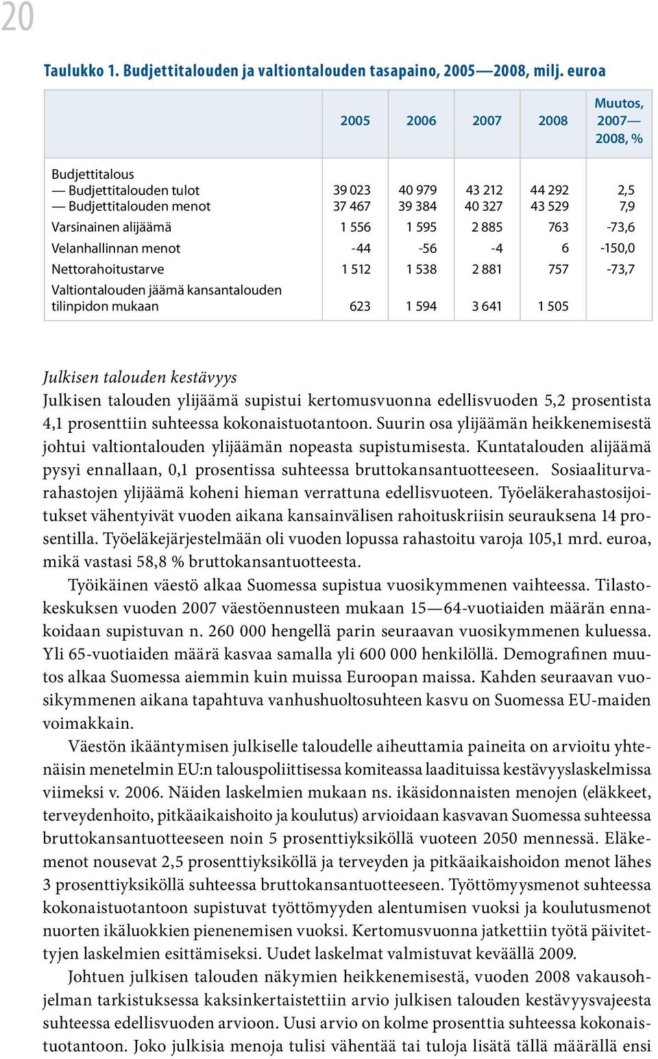 1 595 2 885 763-73,6 Velanhallinnan menot -44-56 -4 6-150,0 Nettorahoitustarve 1 512 1 538 2 881 757-73,7 Valtiontalouden jäämä kansantalouden tilinpidon mukaan 623 1 594 3 641 1 505 Julkisen