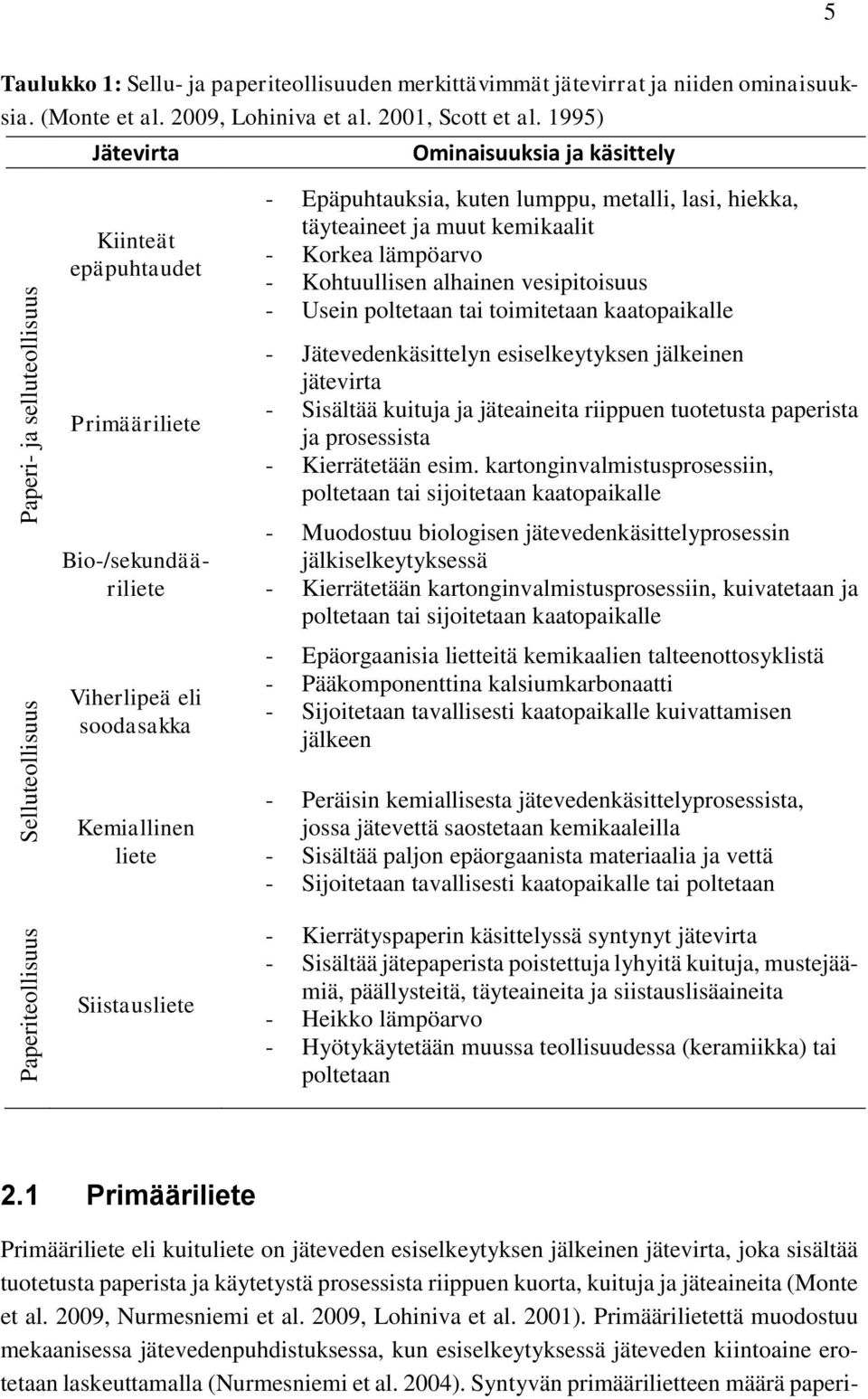 liete Siistausliete - Epäpuhtauksia, kuten lumppu, metalli, lasi, hiekka, täyteaineet ja muut kemikaalit - Korkea lämpöarvo - Kohtuullisen alhainen vesipitoisuus - Usein poltetaan tai toimitetaan