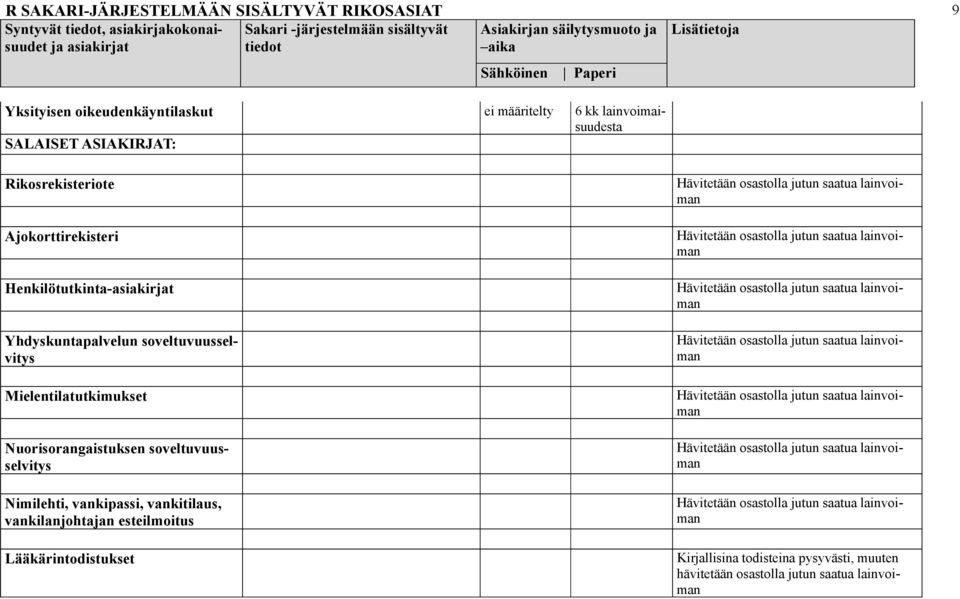 Mielentilatutkimukset Nuorisorangaistuksen soveltuvuusselvitys Nimilehti, vankipassi, vankitilaus,