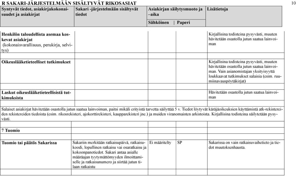ruumiinavauspöytäkirjat) Laskut oikeuslääketieteellisistä tutkimuksista Salaiset asiakirjat hävitetään osastolla jutun saatua lainvoiman, paitsi mikäli erityistä tarvetta säilyttää 5 v.