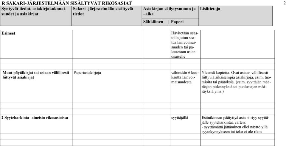 Ovat asiaan välillisesti liittyviä aikaisempia asiakirjoja, esim. tuomioita tai päätöksiä. (esim.