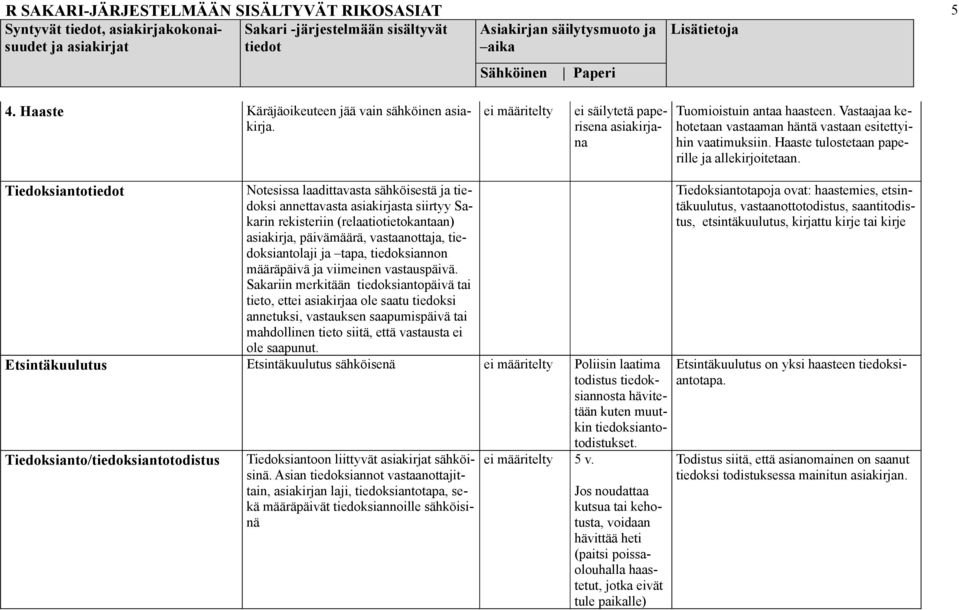 Asian tiedoksiannot vastaanottajittain, asiakirjan laji, tiedoksiantotapa, sekä määräpäivät tiedoksiannoille sähköisinä Tiedoksianto Notesissa laadittavasta sähköisestä ja tiedoksi annettavasta
