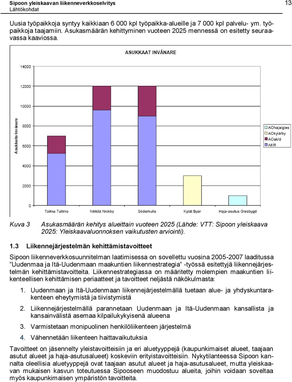 Kuva 3 Asukasmäärän kehitys alueittain vuoteen 2025 (Lähde: VTT: Sipoon yleiskaava 2025: Yleiskaavaluonnoksen vaikutusten arviointi). 1.