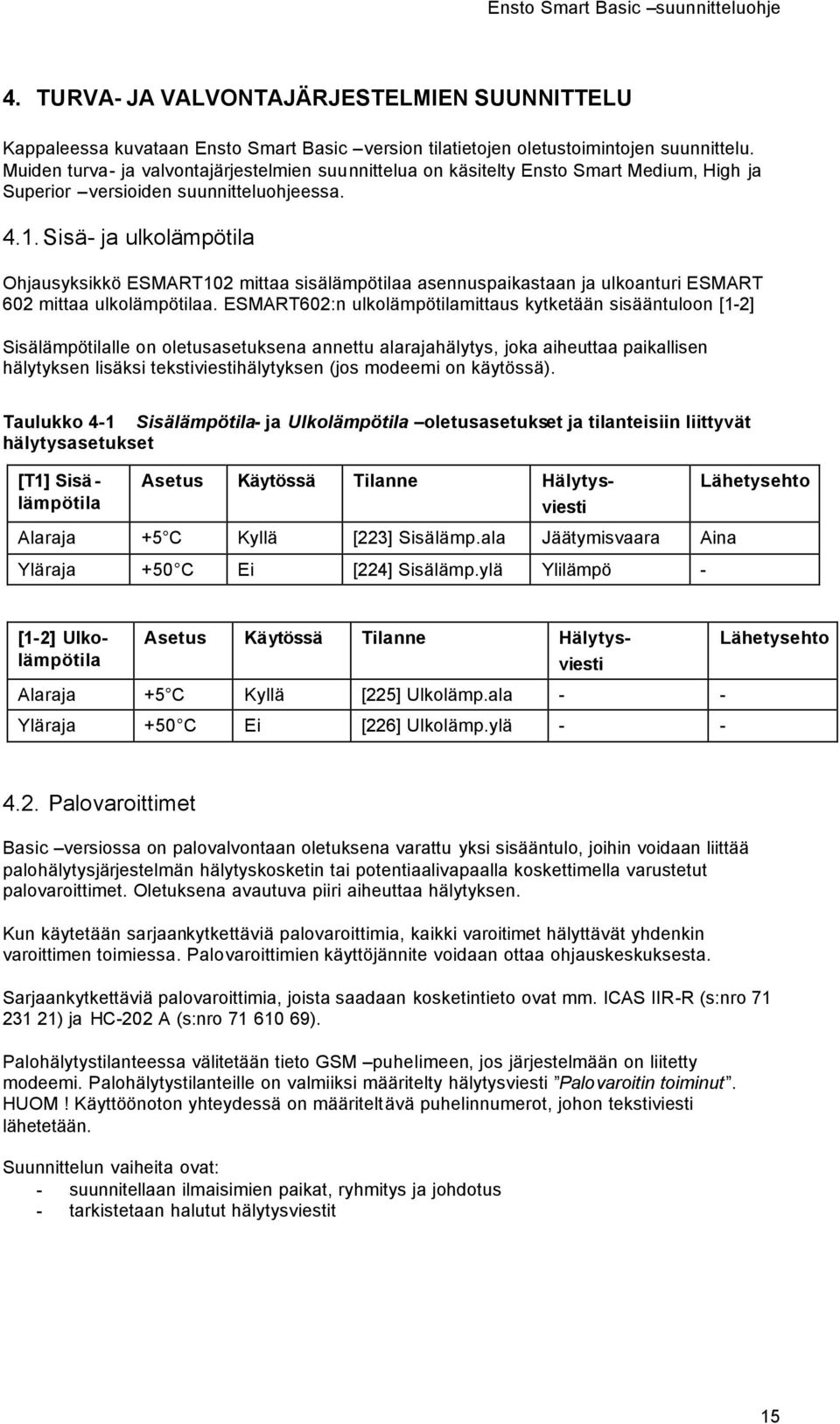 Sisä- ja ulkolämpötila Ohjausyksikkö ESMART102 mittaa sisälämpötilaa asennuspaikastaan ja ulkoanturi ESMART 602 mittaa ulkolämpötilaa.