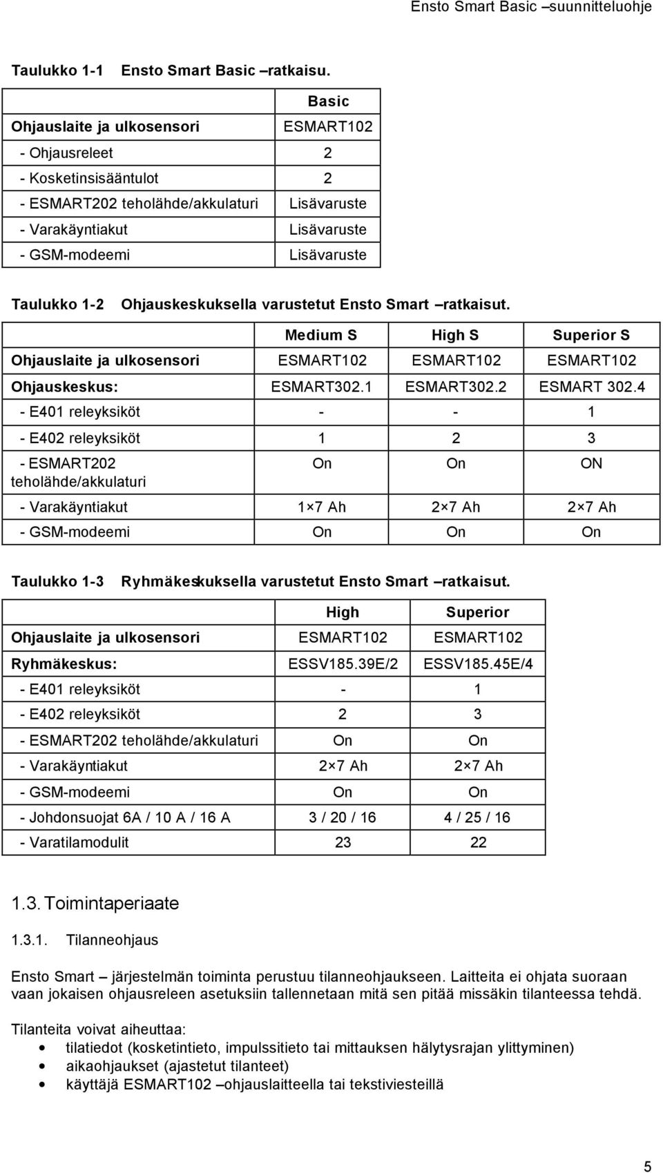 Ohjauskeskuksella varustetut Ensto Smart ratkaisut. Medium S High S Superior S Ohjauslaite ja ulkosensori ESMART102 ESMART102 ESMART102 Ohjauskeskus: ESMART302.1 ESMART302.2 ESMART 302.