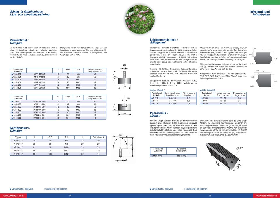 Dämparna liknar cylinderisolatorerna men de kan installeras endast utgående från ena sidan som blir fast installerad. Guikvaliteten är naturgui med hårdheten 0+ ShA.