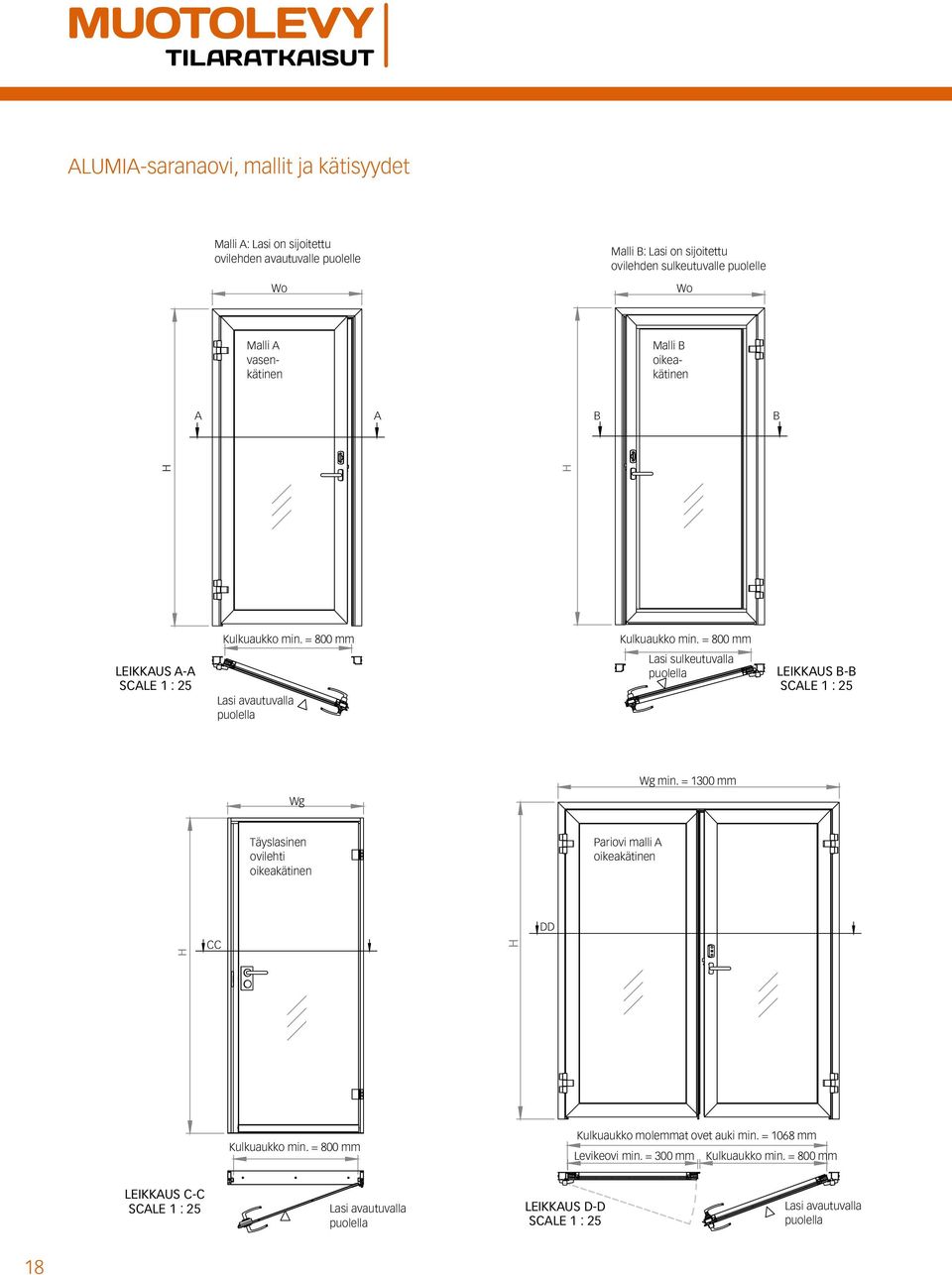 = 800 mm LEIKKAUS A-A SCALE 1 : 25 Lasi avautuvalla puolella Lasi sulkeutuvalla puolella LEIKKAUS B-B SCALE 1 : 25 Wg min.